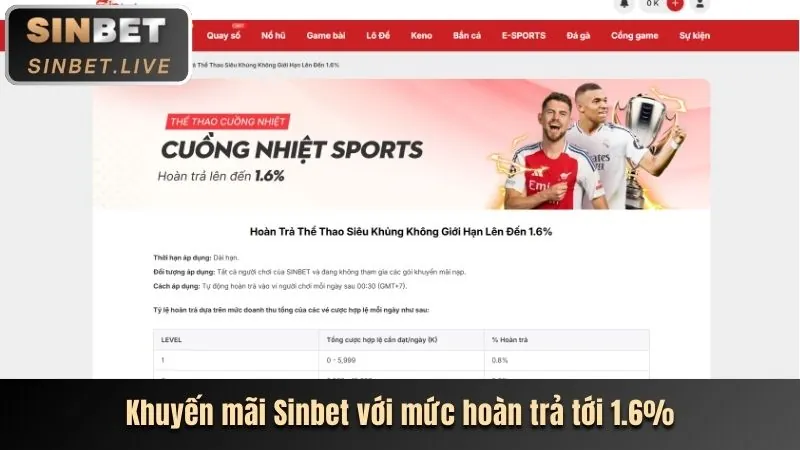 Cập nhật Trò Chơi Casino và Nổ Hũ